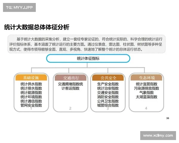 基于大数据分析的统计方法及其在各行业中的应用与前景探讨 基于大数据分析的统计方法及其在各行业中的应用与前景探讨